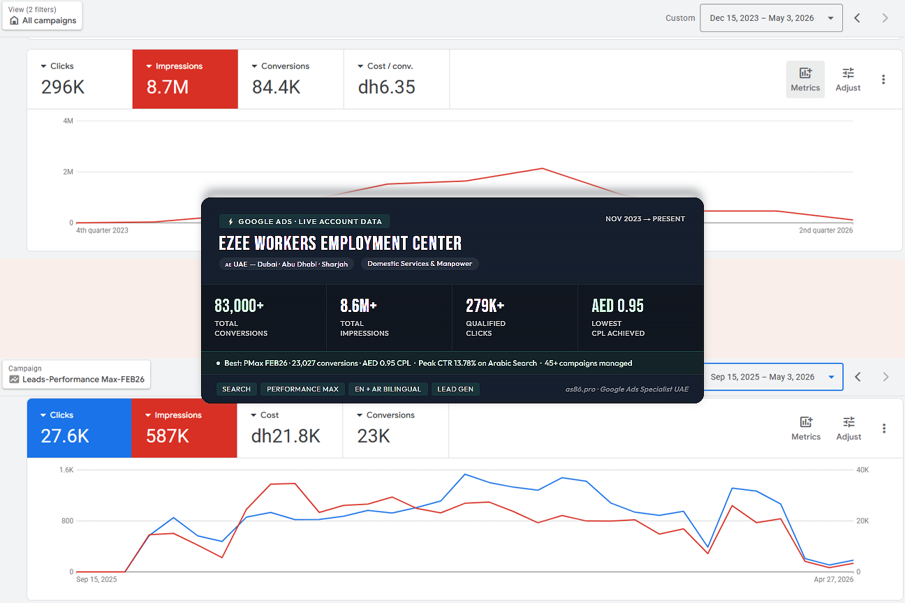 google-ads-management-uae-ezee-hire-lead-generation-case-study